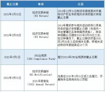 注意 | 開曼經(jīng)濟(jì)實質(zhì)申報截止日期將至，您提交了嗎？