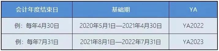 新加坡稅務政策：新加坡企業所得稅減免計劃！