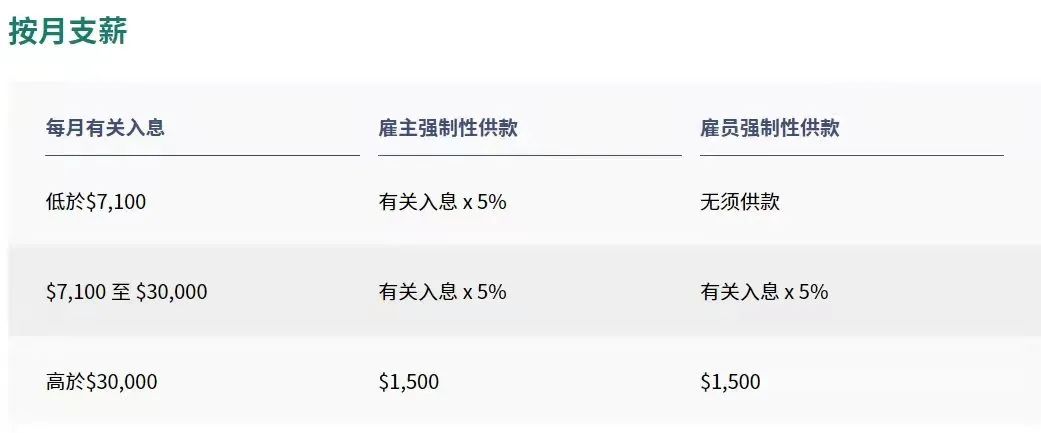 拿香港身份的關鍵，帶您了解“港版社?！睆姺e金MPF!
