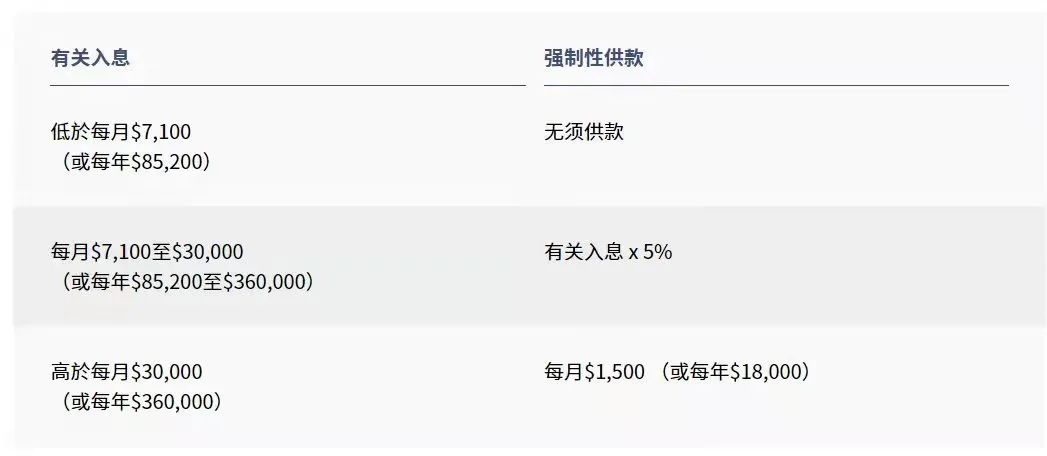 拿香港身份的關鍵，帶您了解“港版社?！睆姺e金MPF!